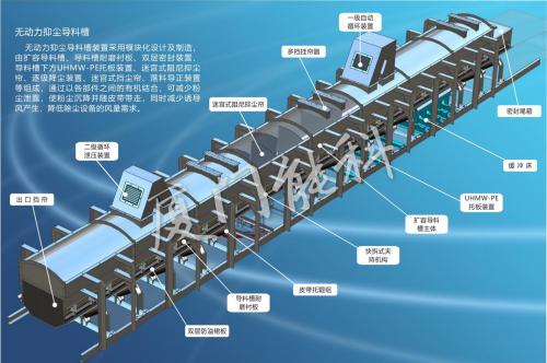 無動力抑塵導(dǎo)料槽