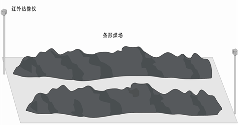 封閉煤場(chǎng)安全監(jiān)測(cè)系統(tǒng)